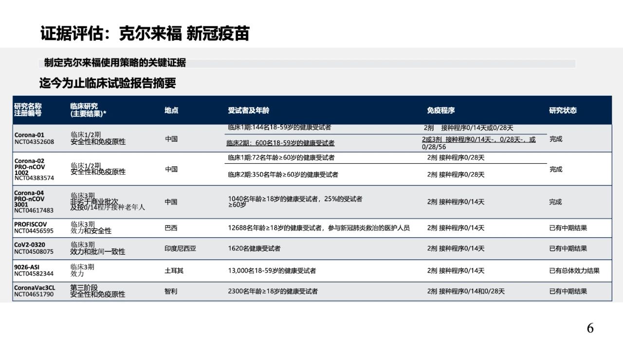 who免疫战略咨询专家组(sage)公布sinovac科兴新冠疫苗评估报告