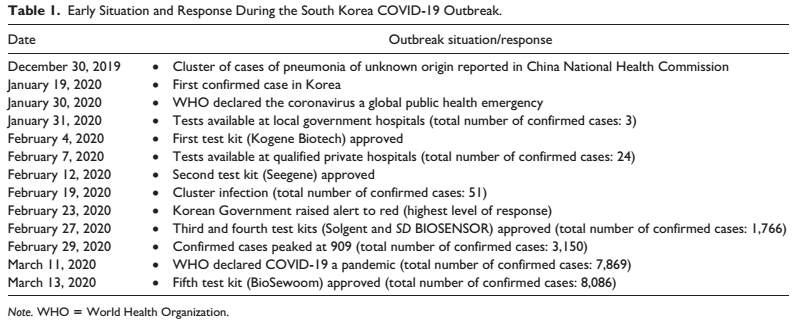 危机学习：韩国高效应对COVID-19的保障