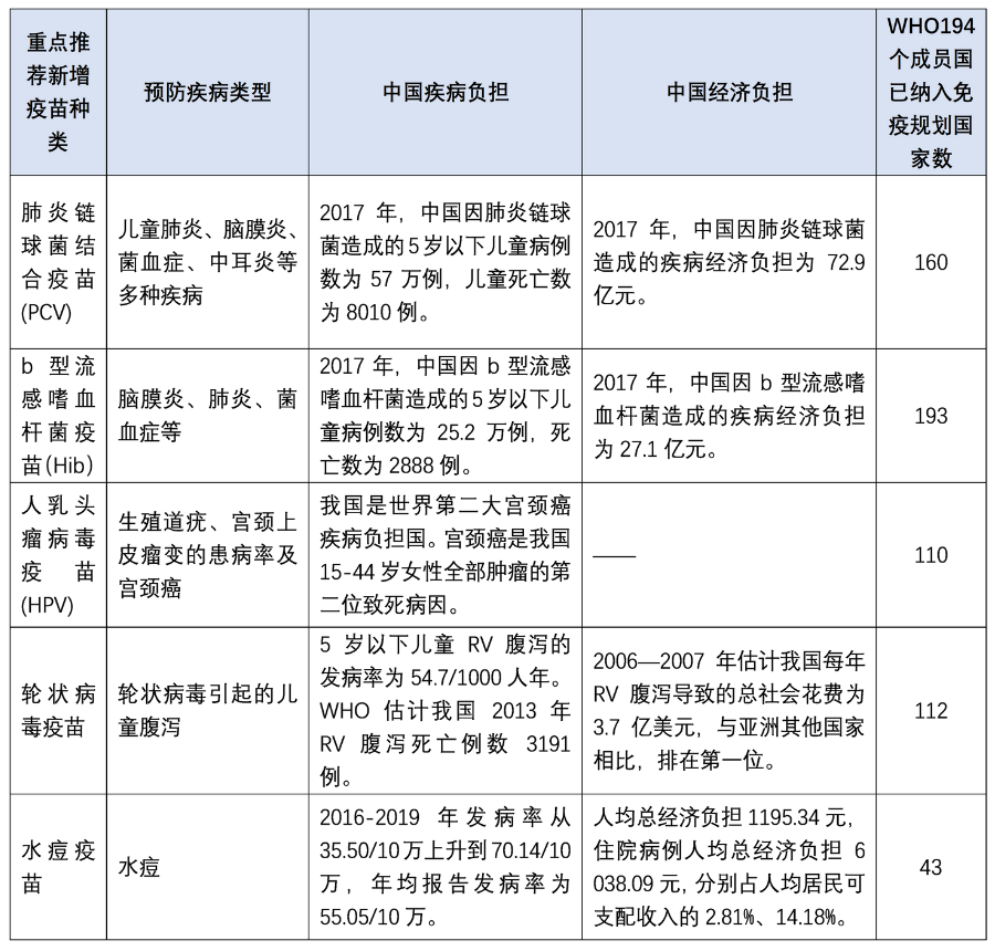 策略简报 | 关于强化国家免疫规划的战略思考