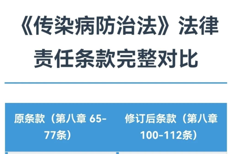 动态资讯